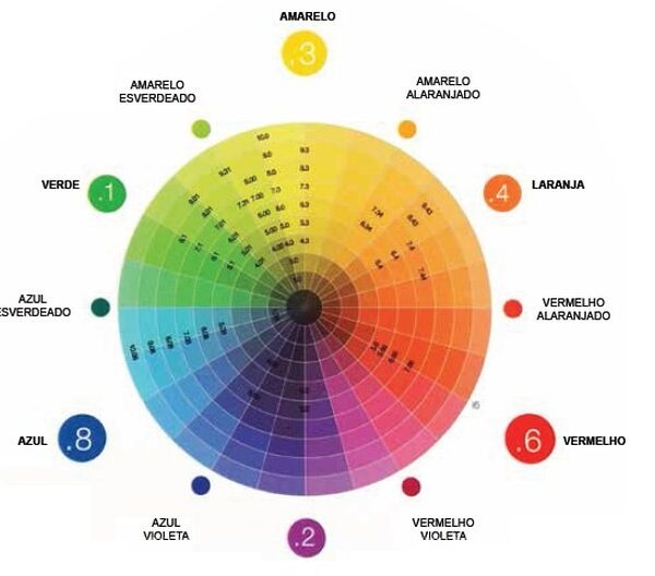 Curso de Colorimetria - 30 Horas